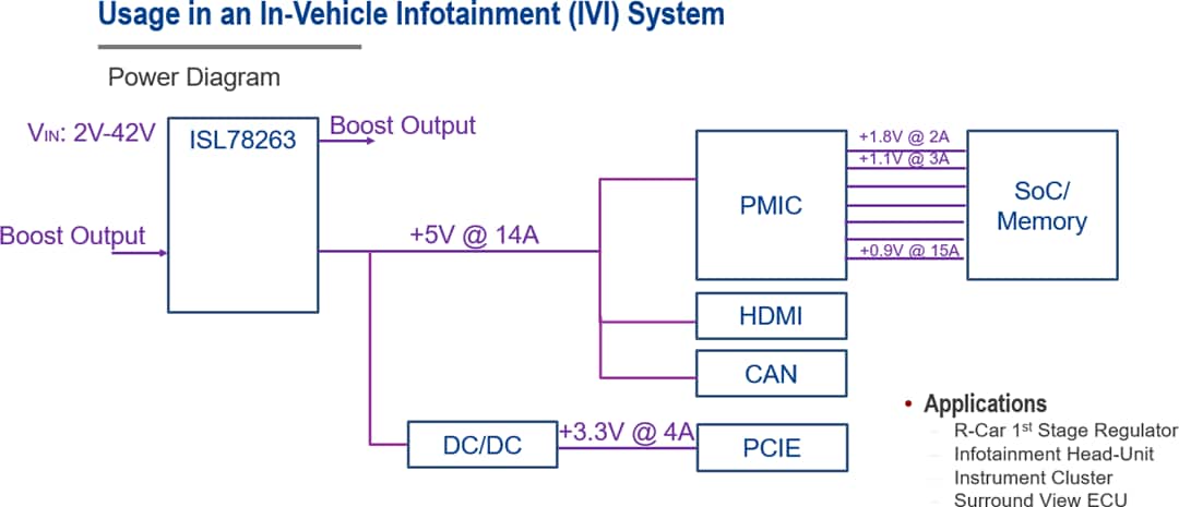 Applikations-Schaltungsdiagramm - Renesas Electronics ISL78263 Boost- und Buck-Kaltstart-Controller