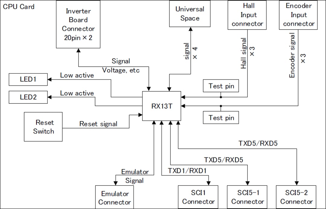 Blockdiagramm - Renesas Electronics RX13T CPU-Karte