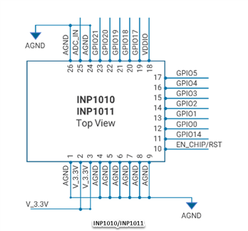 InnoPhase IoT Talaria TWO™ Multi-Protocol Wireless Modules