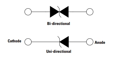 Blockdiagramm - Littelfuse SZ1SMA 400-W-TVS-Dioden