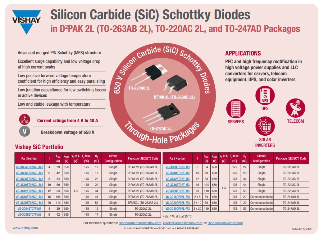 Vishay Semiconductors Zusammengefügte 650 V-Leistungs-SiC-PIN-Schottky-Dioden
