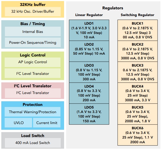 Blockdiagramm - NXP Semiconductors PCA9450x Leistungsmanagement-ICs