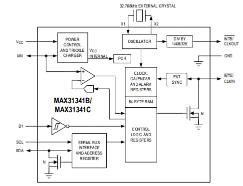 Blockdiagramm - Analog Devices Inc. MAX31341C Zeitgeber