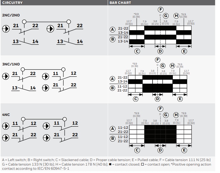 Applikations-Schaltungsdiagramm - Honeywell 2CCP MICRO SWITCH Kabelzug-Sicherheitsschalter