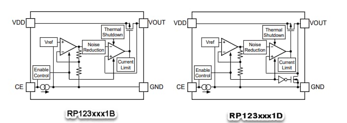 Block Diagram - Nisshinbo RP123x LDO Voltage Regulators