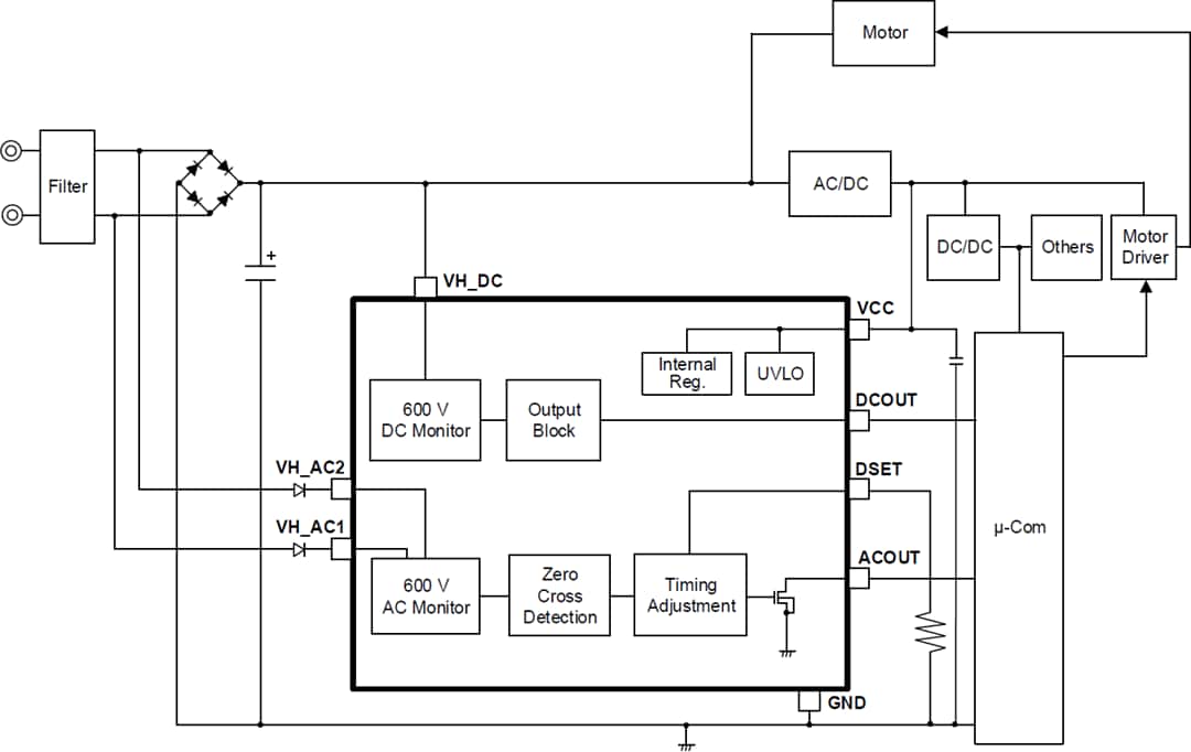 Blockdiagramm - ROHM Semiconductor BM1ZxxxFJ AC-Spannungs-Nulldurchgangserkennungs-ICs