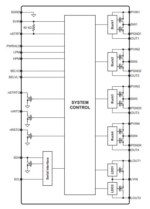 Blockdiagramm - Microchip Technology MCP16502 Hochleistungs-PMICs
