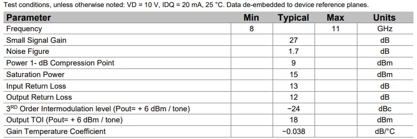 Qorvo QPL1000 Rauscharmer Verstärker (LNA)