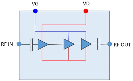Blockdiagramm - Qorvo QPL1000 Rauscharmer Verstärker (LNA)