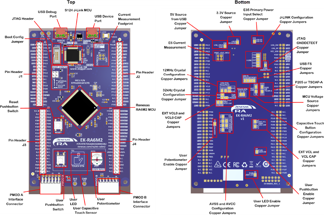 Renesas Electronics EK-RA6M2 Evaluierungskit für die RA6M2 MCU-Gruppe