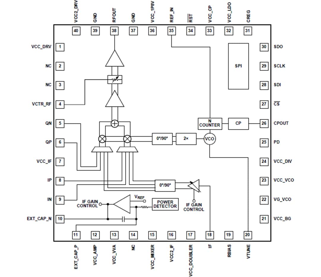 Blockdiagramm - Analog Devices Inc. ADMV4530 Aufwärtswandler mit Int. PLL+VCO (27 - 31 GHz)