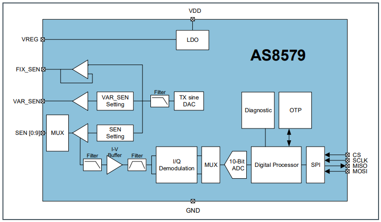 ams OSRAM AS8579 Sensor-Schnittstelle