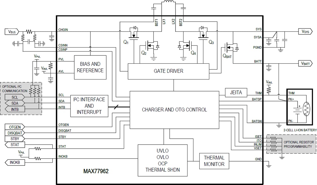 Blockdiagramm - Analog Devices / Maxim Integrated MAX77962 3,2 A USB Type-C™ Buck-Boost-Ladegerät