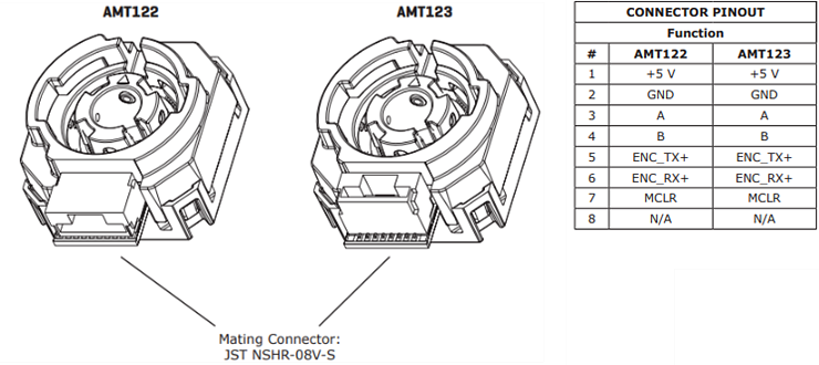 Technische Zeichnung - Same Sky AMT12 Inkremental-Encoder