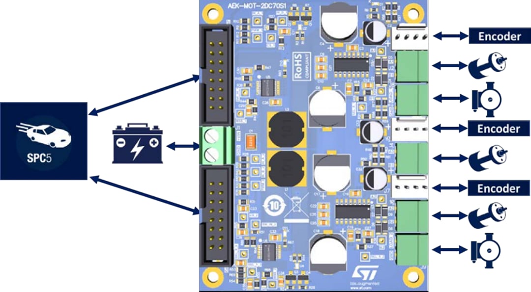 Blockdiagramm - STMicroelectronics AEK-MOT-2DC70S1 Automotive-Dual-DC-Motortreiber
