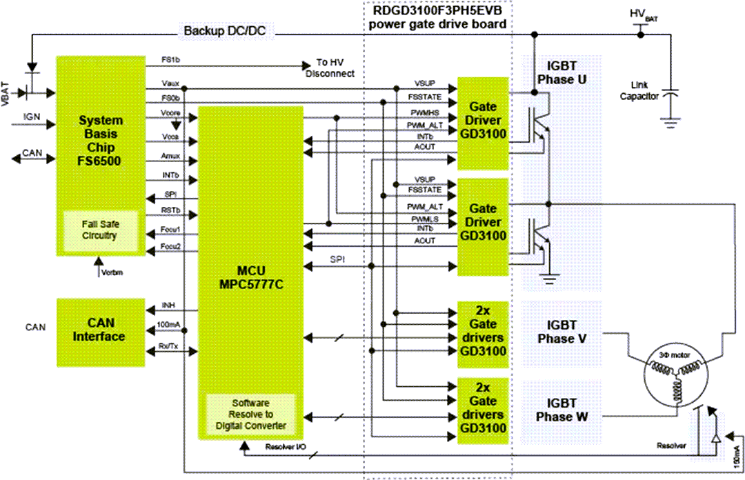 Blockdiagramm - NXP Semiconductors RDGD3100F3PH5EVB und RDGD3100I3PH5EVB Boards
