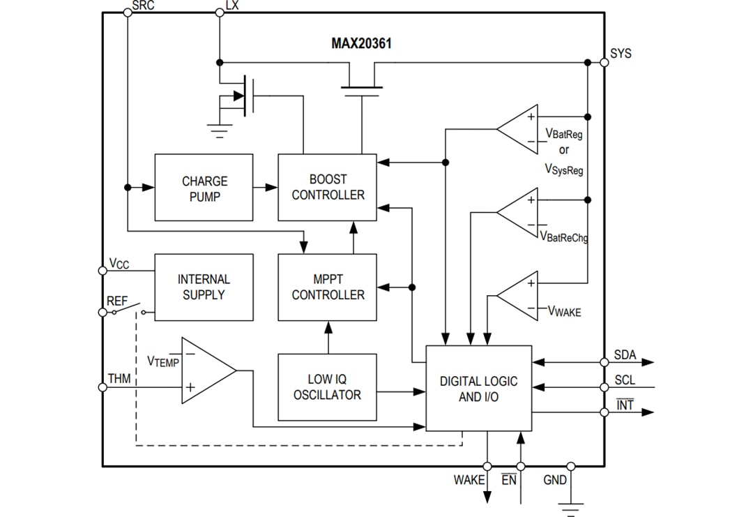 Blockdiagramm - Analog Devices Inc. MAX20361 Einzellen-/Multizellen-Solar-Harvester 