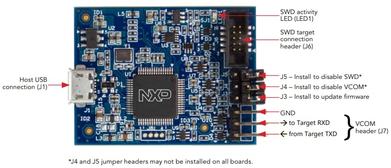 Infografik - NXP Semiconductors MCU-Link-Debug-Sonde