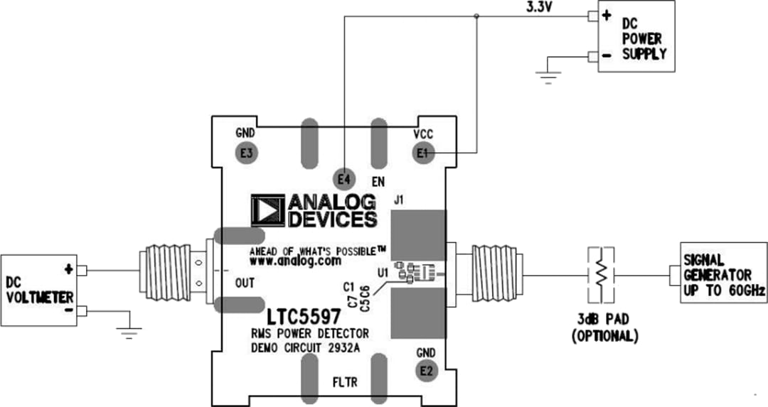 Analog Devices Inc. DC2932A Demonstrationsschaltung für LTC5597