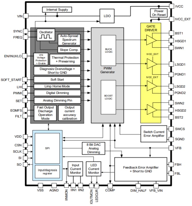 Blockdiagramm - Infineon Technologies TLD5542-1 H-Brücken-DC/DC-Schaltregler