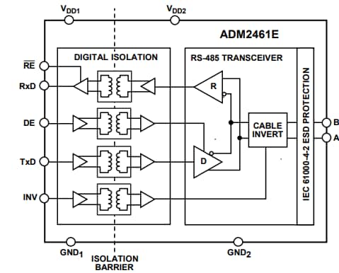 Blockdiagramm - Analog Devices Inc. ADM2461E und ADM2463E RS-485-Transceiver