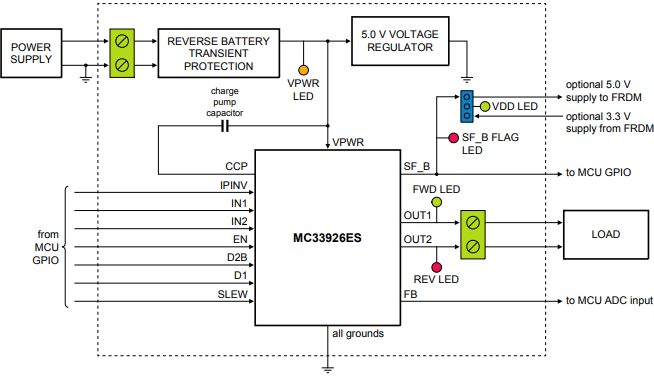 Blockdiagramm - NXP Semiconductors FRDM-33926ESEVM Evaluierungskit