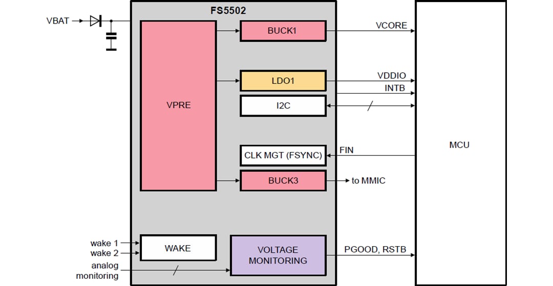 Applikations-Schaltungsdiagramm - NXP Semiconductors FS5502 Hochspannungs-PMIC
