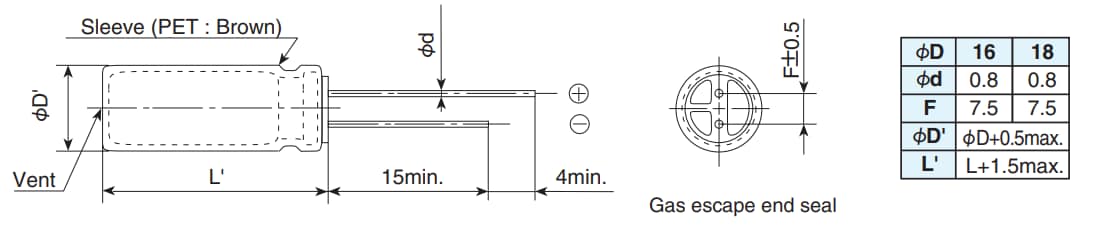 Chart - Chemi-Con LBV Miniature Aluminum Electrolytic Capacitors