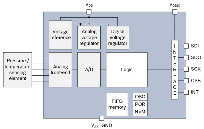 Blockdiagramm - Bosch BMP390 Luftdrucksensor