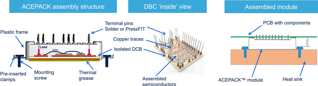 STMicroelectronics A1P50S65M2 und A1P50S65M2-F ACEPACK™ 1 Leistungsmodule