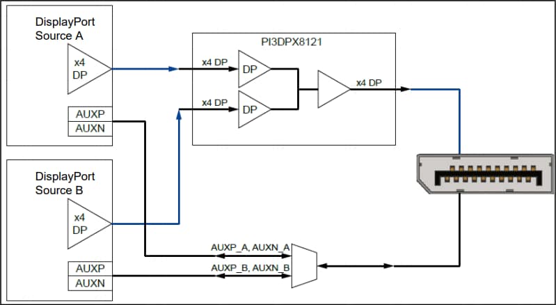 Applikations-Schaltungsdiagramm - Diodes Incorporated PI3DPX8121 Multiplexer-Schalter-IC