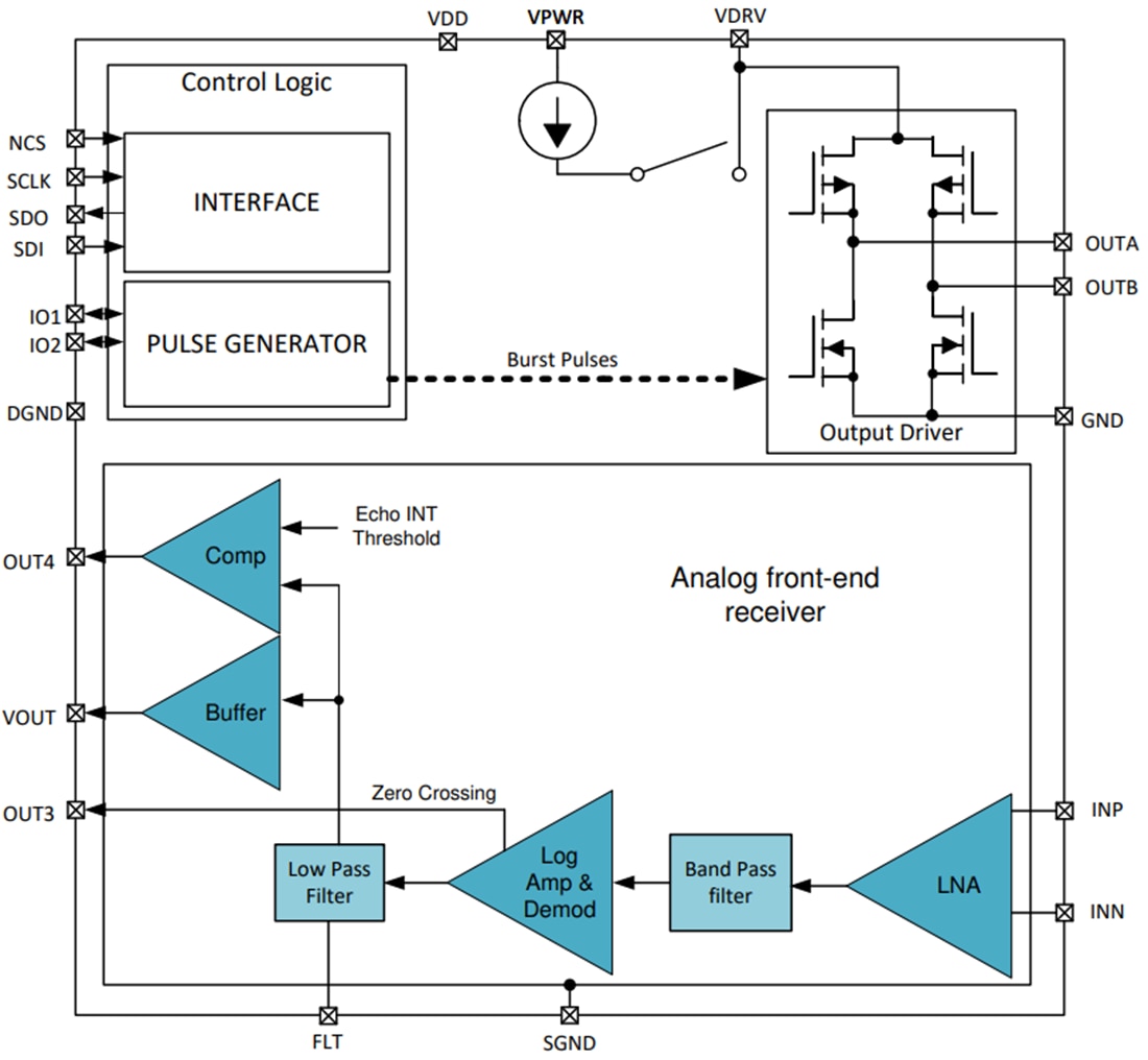 Blockdiagramm - Texas Instruments TUSS4470 Ultraschall-Sensor-IC mit direktem Antrieb