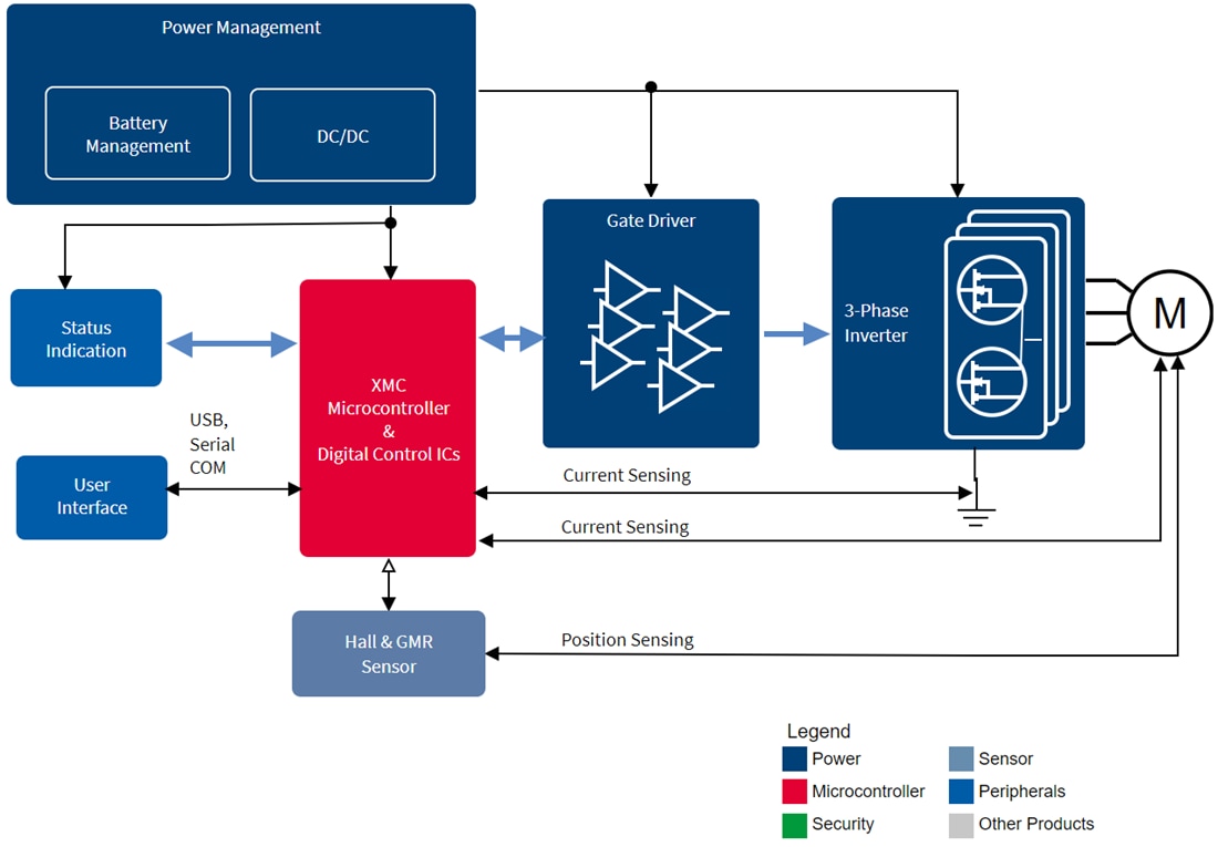 Blockdiagramm - Infineon Technologies CoolSiC™ Siliziumkarbid-MOSFETs und -Dioden