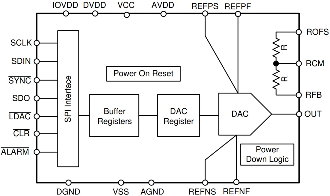 Blockdiagramm - Texas Instruments DACx1001 Digital-Analog-Wandler (DACs)
