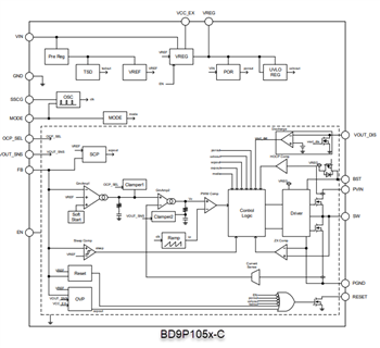 Blockdiagramm - ROHM Semiconductor BD9P-Baureihe Einzel-DC/DC-Abwärtswandler mit 2,2 MHz