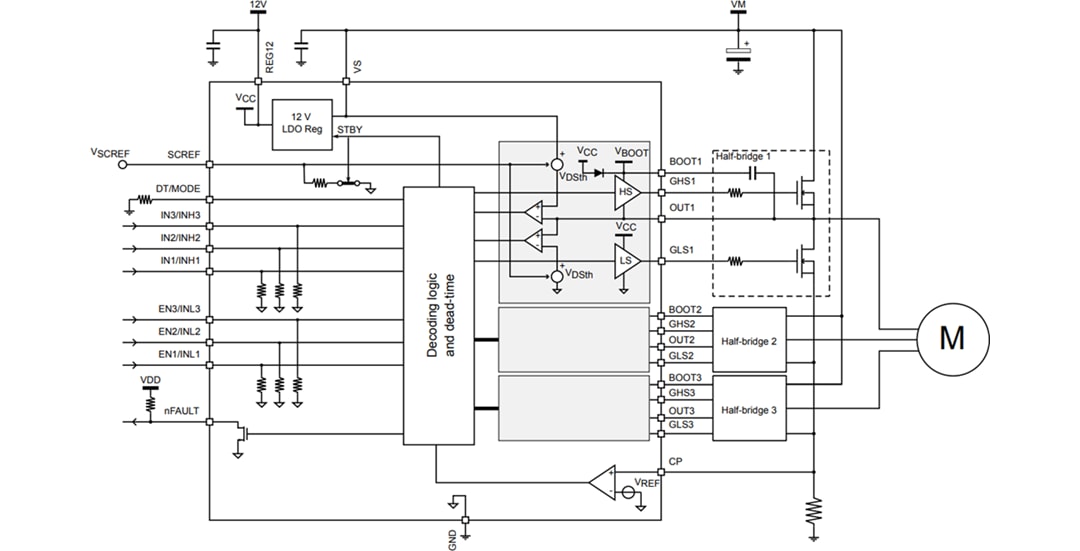 Blockdiagramm - STMicroelectronics STDRIVE101 Dreifacher Halbbrücken-Gate-Treiber