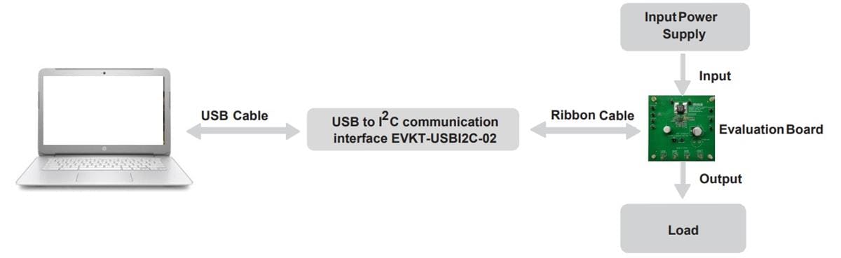 Monolithic Power Systems (MPS) EVKT-MP8862 Evaluation Board & Kit