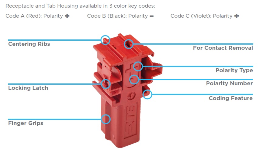 Blockdiagramm - TE Connectivity PCON 12 Einpolige, nicht abgedichtete 90°-Steckverbinder