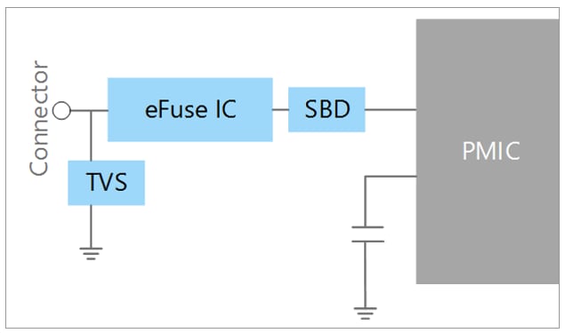 Toshiba Diskrete Solid-State-Drive-Lösungen (SSD)