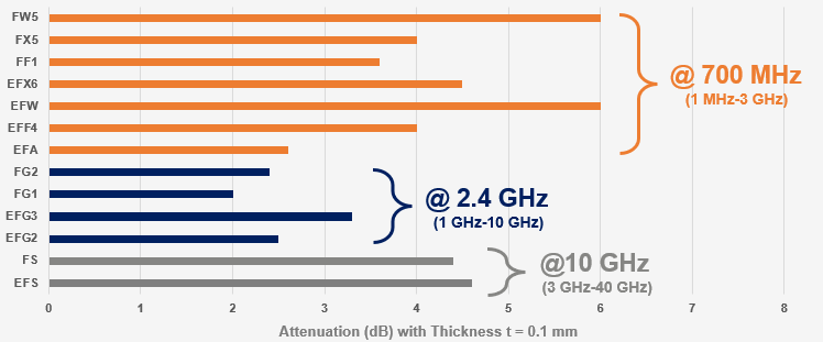 KEMET Rauschunterdrückungsfolien