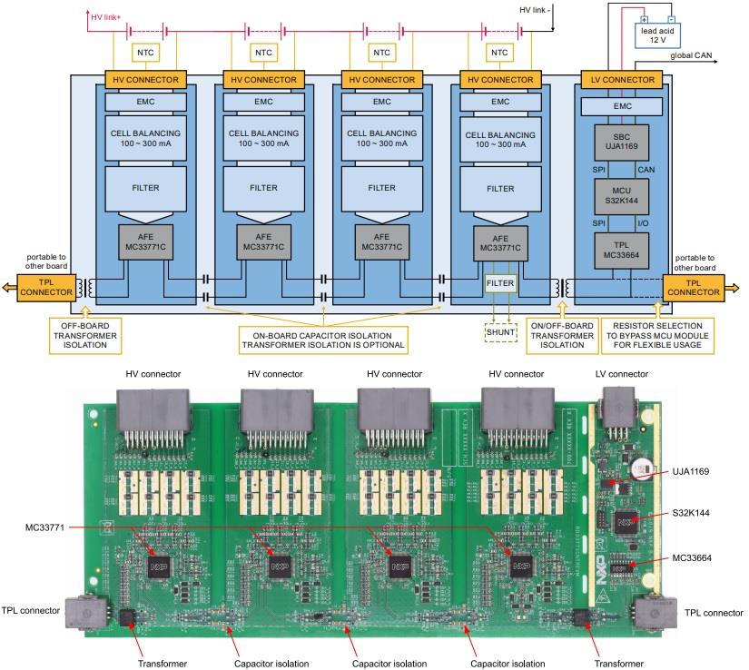 Blockdiagramm - NXP Semiconductors RD33771CNTREVM Referenzdesign-Board