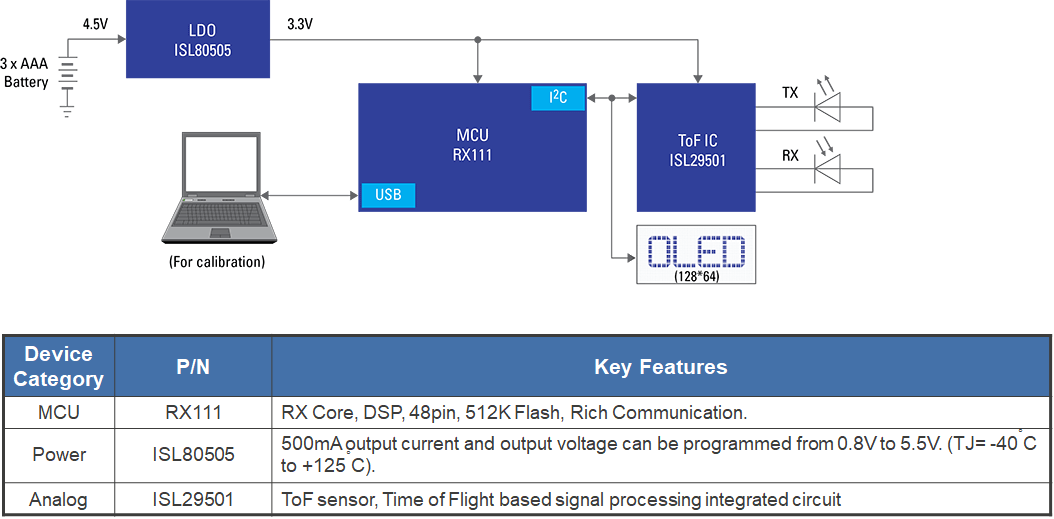 Blockdiagramm - Renesas Electronics Gebäudeeingangs-Detektor