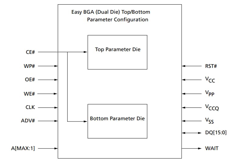 Block Diagram - Alliance Memory P30 Micron Parallel NOR Flash Embedded Memory