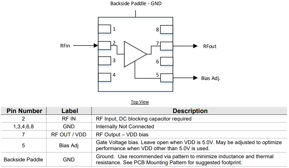 Blockdiagramm - Qorvo QPL7442 HF-Verstärker