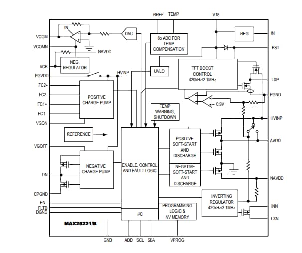 Blockdiagramm - Analog Devices Inc. MAX25220/1/1B Automotive-Vierkanal-TFT-LCD-Leistungs-ICs