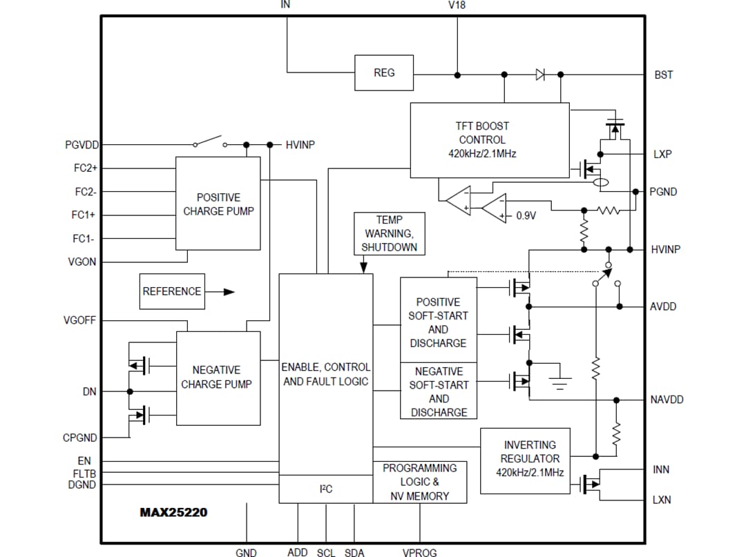 Blockdiagramm - Analog Devices Inc. MAX25220/1/1B Automotive-Vierkanal-TFT-LCD-Leistungs-ICs