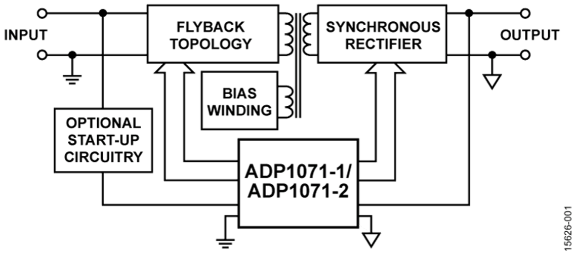Blockdiagramm - Analog Devices Inc. ADP1071 Isolierte Flyback-Controller