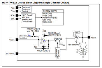 Blockdiagramm - Microchip Technology MCP47FVBx/FEBx Flüchtige/nichtflüchtige DACs