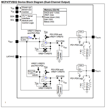 Blockdiagramm - Microchip Technology MCP47FVBx/FEBx Flüchtige/nichtflüchtige DACs