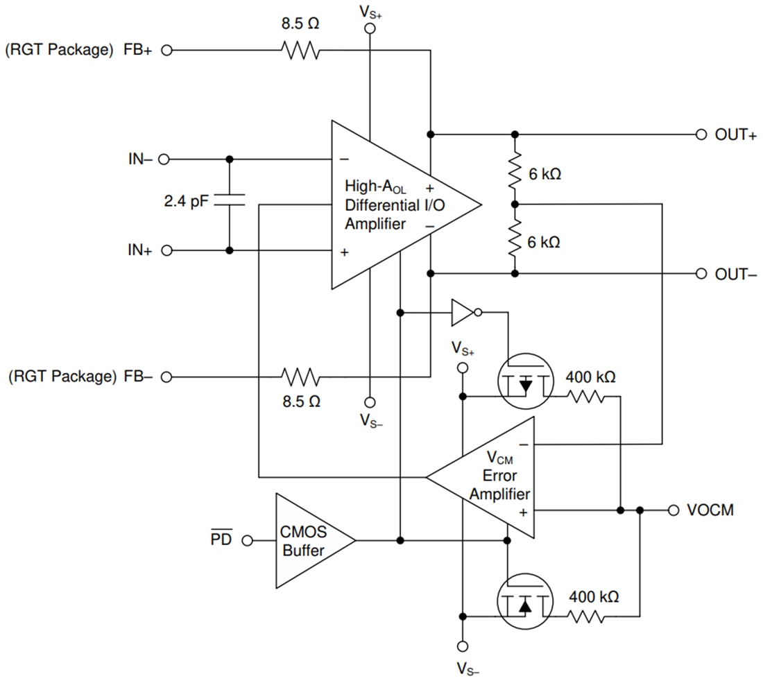 Blockdiagramm - Texas Instruments THS4561 Vollständig differenzieller Verstärker (FDA)